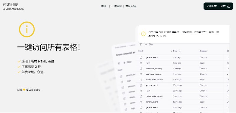 #扩展 #插件 #脚本一个使用 ChatGPT 将表格转换为可读、可访问和全面的替代文本的插件特征：为任何表格创建标题、快速了解表格内容并使数据更易于理解
