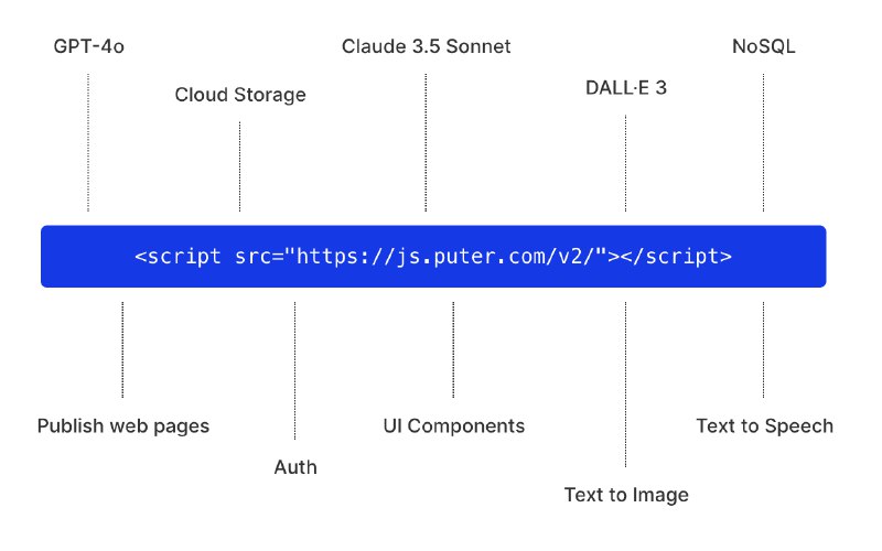 Puter Developer - Free, Serverless, Cloud and AI in One Simple Library