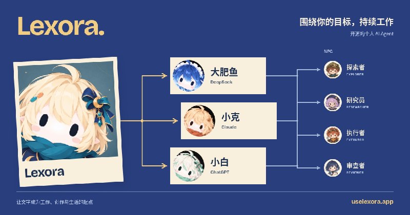 Lexora · 想你所想，行你所行。