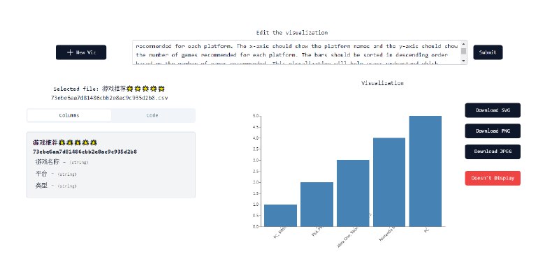 #可视化Florence可视化数据支持CSV、PDF等，通过上传文件在数据模型分析后可选择不同类型可视化图表AI分析后总结的文字为英文使用地址：