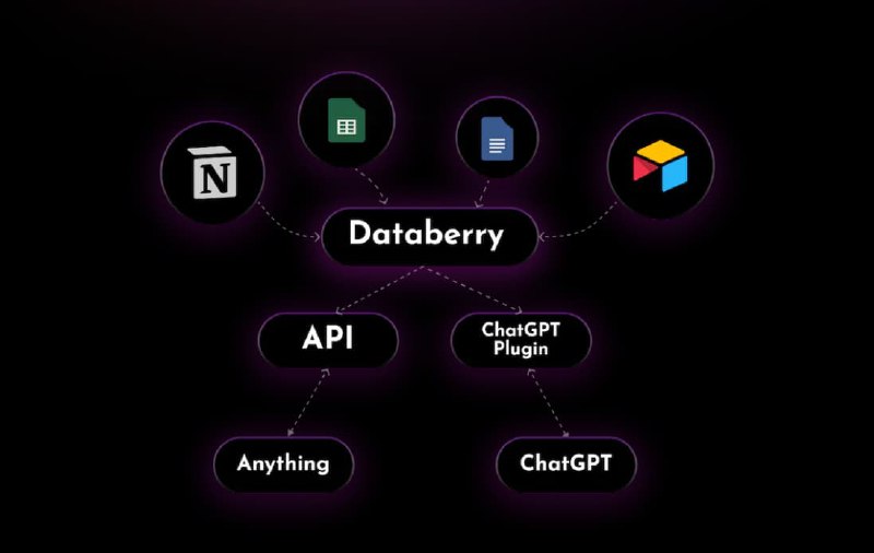 #AI #无代码 #网址 #网站无代码在几分钟内将您的数据连接到 ChatGPTDataberry提供了一个用户友好的解决方案，无需任何技术知识即可快速设置您的个人数据的语义搜索系统从任何位置加载数据网页， PDF， gdoc， sheets， Notion，  …更多内容即将推出！无代码用户友好的界面，用于管理数据存储并与数据聊天安全化 API 端点我们为您提供安全的 api 端点，通过简单的 HTTP POST 请求从任何地方查询您的数据