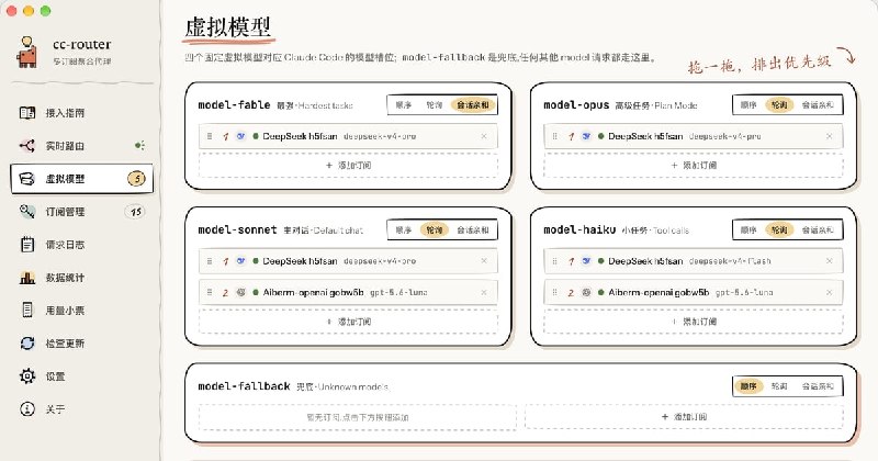 cc-router — 把多个 AI 编程订阅合并成一个虚拟 Plan