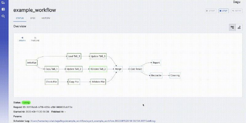 #开发Dagu-一个带有Web UI的cron替代品Dagu 是一个强大的 Cron 替代品，带有 Web UI