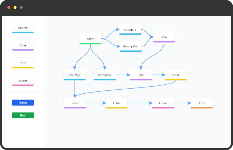 #API #无代码无代码使用 Google 表格、Postgres 等创建快速 API合并多个数据源以创建无需代码的复杂 API免费版支持每月 500 次 API 调用访问：
