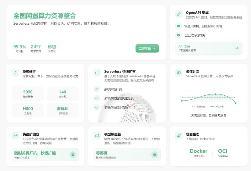 共绩算力 | 弹性算力服务平台，释放每一滴算力的无限潜能 - 智能算力调度，提升效率 60%