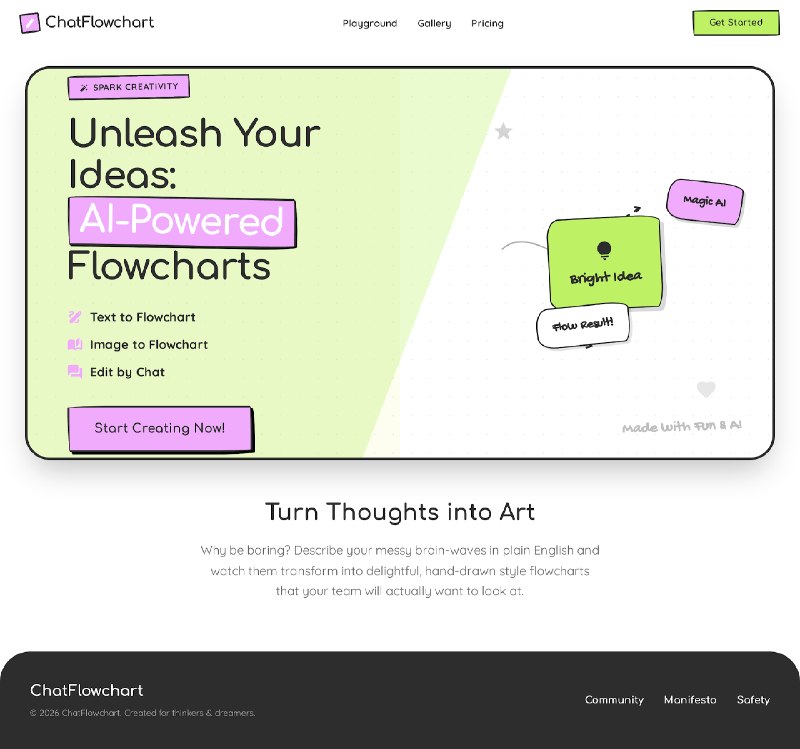 ChatFlowchart – Diagram AI & AI Flowchart Generator