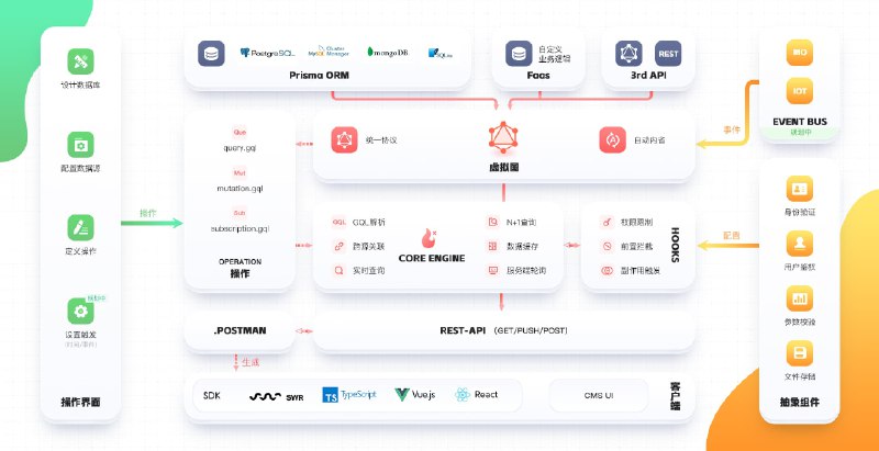 #API #低代码飞布API-可视化API开发平台低代码介绍飞布是可视化API开发平台，对标hasura，灵活开放、多语言兼容、简单易学，能构建生产级WEB API，让前端变全栈，让后端不搬砖支持连接自定义数据库和三方数据源，无供应商锁定支持主流编程语言，如Node.js、Golang、Java、Python等访问：