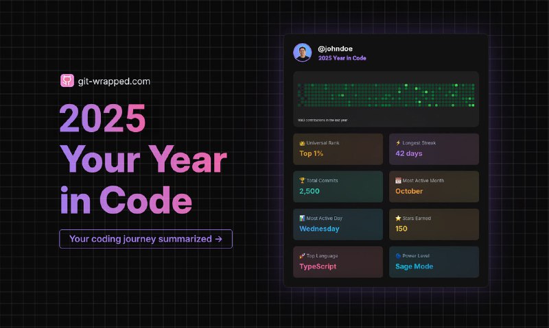 GitHub Wrapped 2025 - Your Coding Year in Review