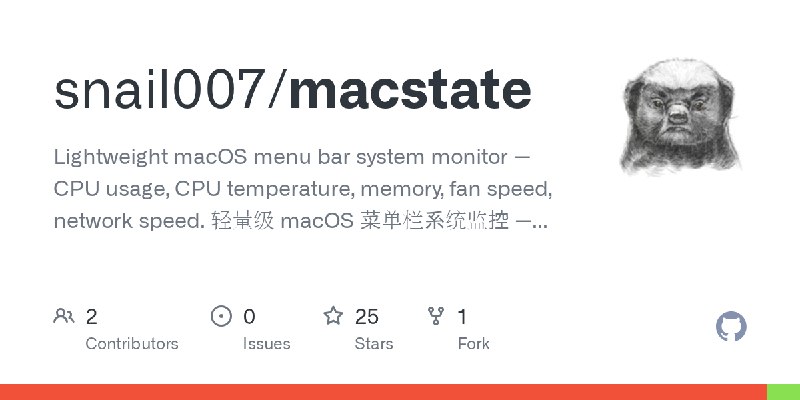 GitHub - snail007/macstate: Lightweight macOS menu bar system monitor — CPU usage, CPU temperature, memory, fan speed, network…