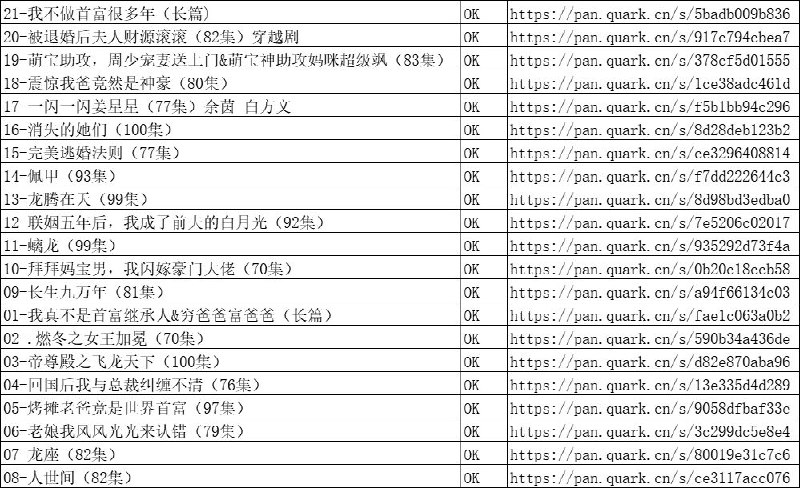 #投稿 来自投稿先说下投稿网盘资源，不用写理由，尽量投合集，请打标签和说明后再投稿———————————————————————————-看快手看一半的短剧，看着看着就没了挺烦恼，于是就用腾讯文档归纳了一下，大多数短剧都有