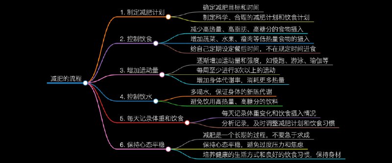 #AI怪图一个能自动生成思维导图的工具 —— Laf 写的