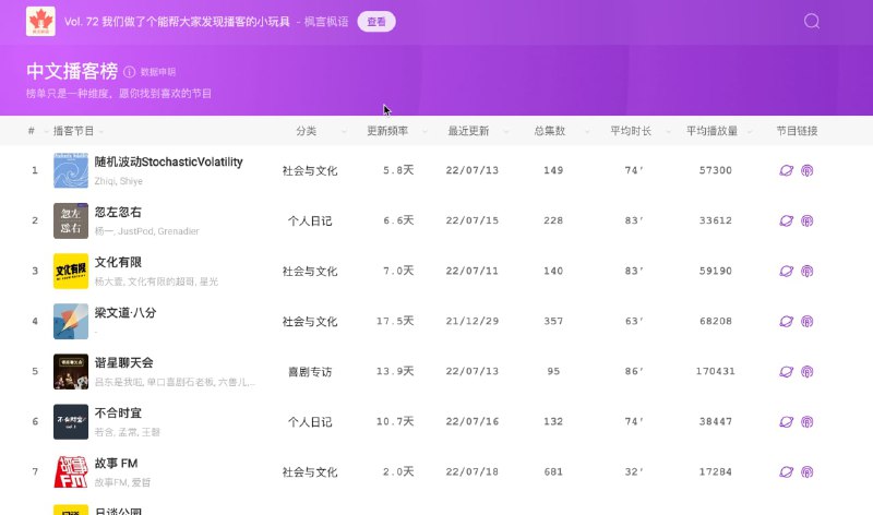 #播客 #网站 #网址中文播客榜