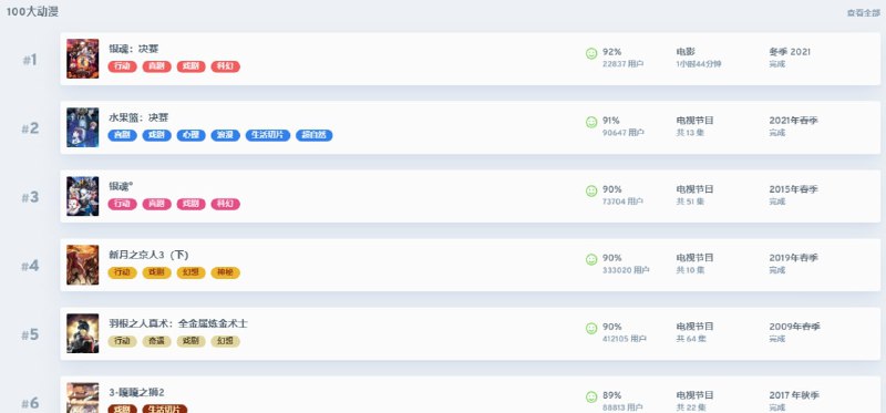 #网站 #网址 #追番国外的动画漫画追番社区平台主要用于分享和订阅