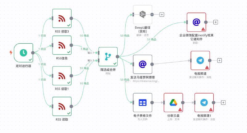 #N8N #自动化 #工作流关于n8n工作流的示例，已给出脚本，需要你自己配置你可以在