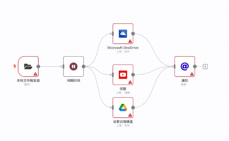 #N8N #自动化 #工作流关于n8n工作流的示例，已给出脚本，需要你自己配置你可以在