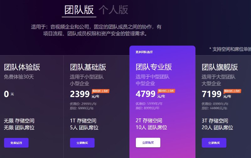 分秒帧正式商业化从7月25日0点正式收费开启后，未完成购买的用户，仍可使用分秒帧的免费版产品，但个人免费版的存储空间将调整为10G，单个项目群组的成员上限调整为5人